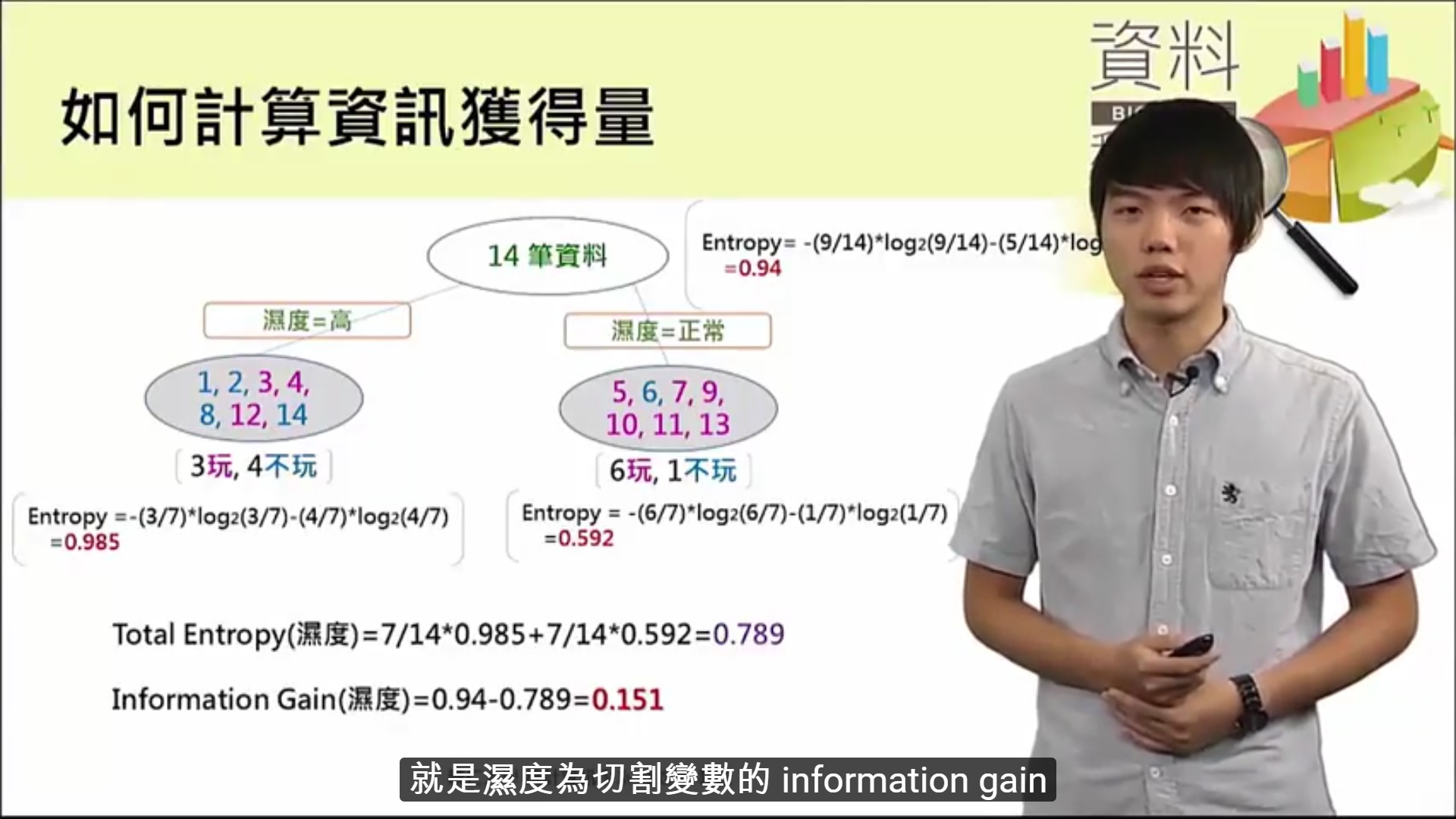 如何計算資訊獲得量